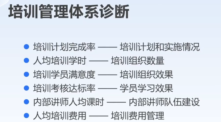 李广27435的课堂笔记-如何用数据快速识别组织人力资源管理情况(字幕版)