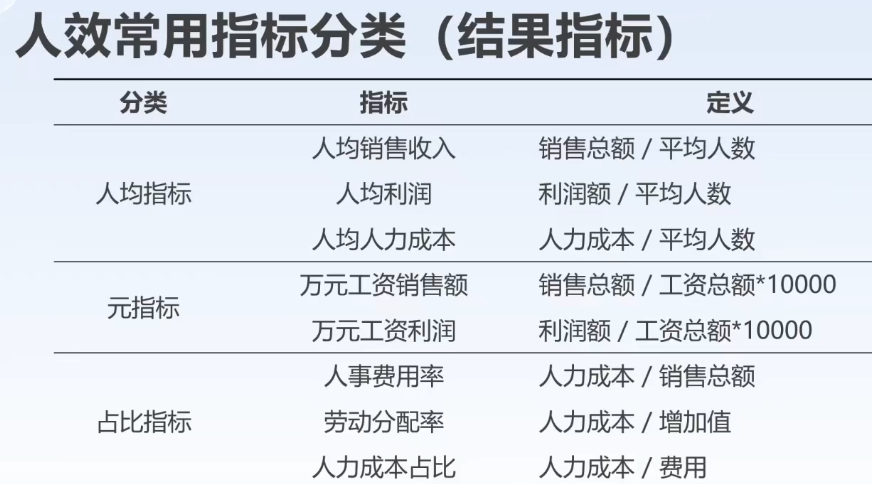 李广27435的课堂笔记-用数据定位提升人效的关键问题（字幕版)