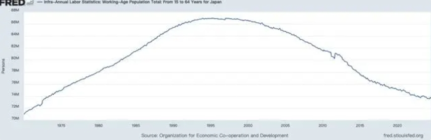 四成员工已年过半百，日本航空将提高60岁以上退休返聘人员待遇