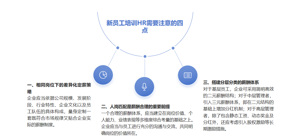 企业如何进行科学的薪酬设计？