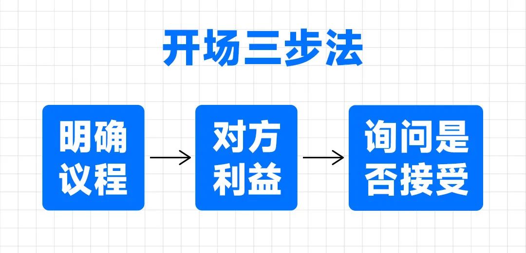 刘润丨真正懂沟通的人，不靠能说会道，而靠洞察需求