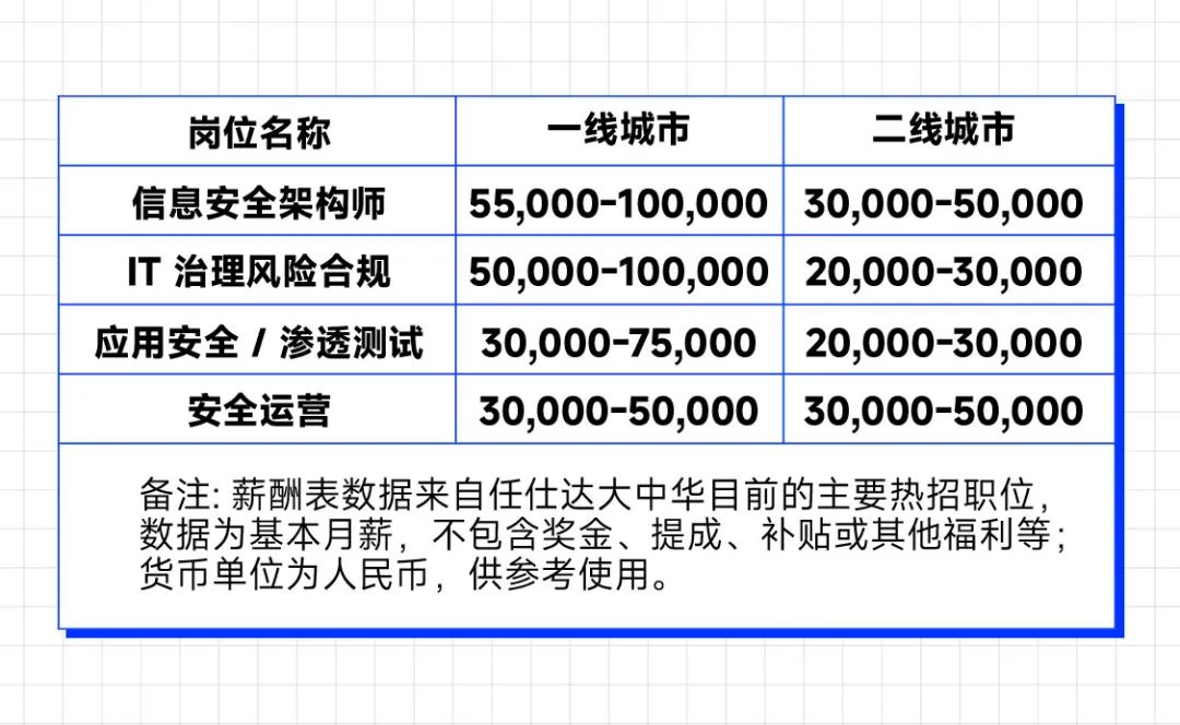 刘润丨想找个好工作，你需要先了解这5个趋势