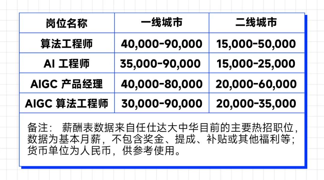 刘润丨想找个好工作，你需要先了解这5个趋势