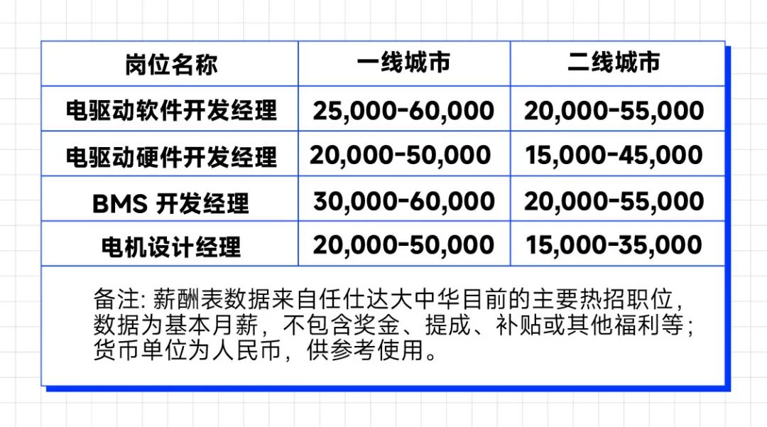 刘润丨想找个好工作，你需要先了解这5个趋势