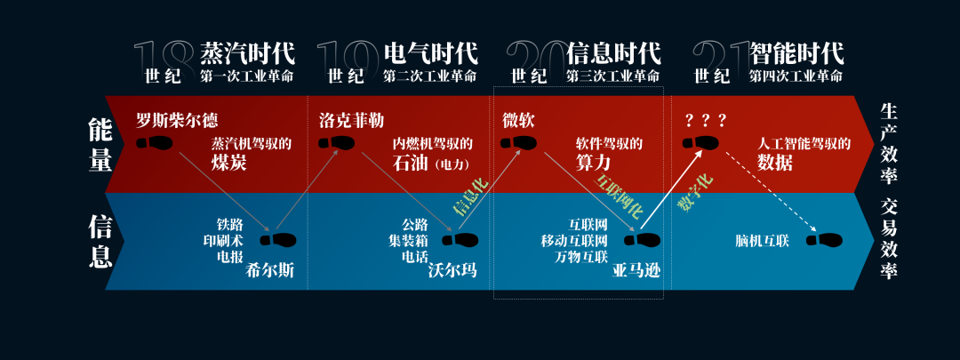 刘润丨想找个好工作，你需要先了解这5个趋势