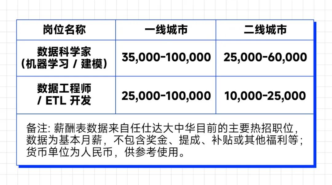 刘润丨想找个好工作，你需要先了解这5个趋势