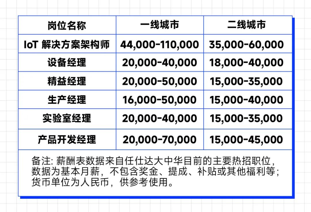 刘润丨想找个好工作，你需要先了解这5个趋势