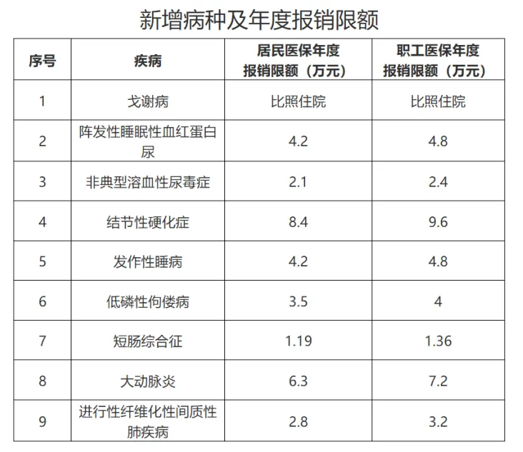 2024年10月人社动态/政策新规速递