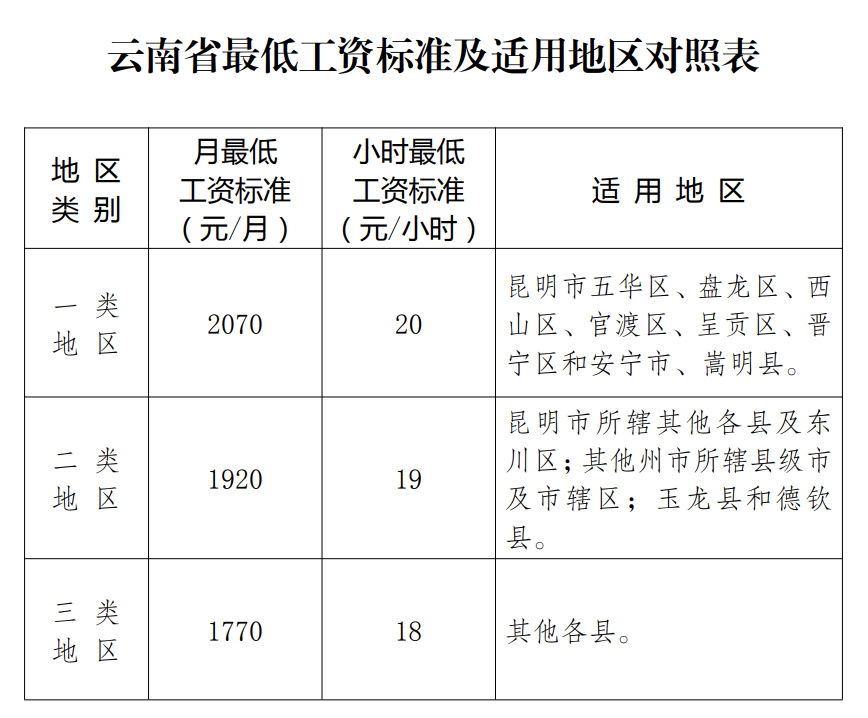 2024年10月人社动态/政策新规速递