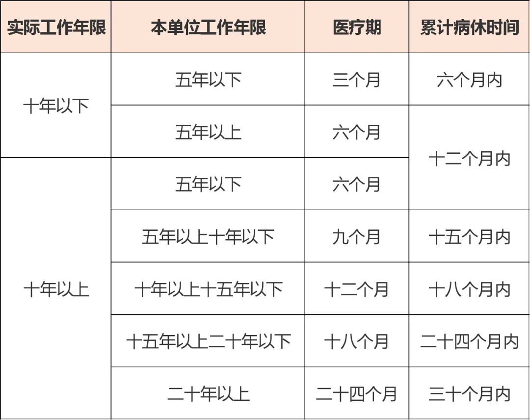 病假可以休多久？病假工资支付标准最新规定来啦，HR赶紧收藏！