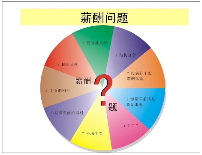 为什么说薪酬绩效是HR分水岭？看完工资待遇我懂了