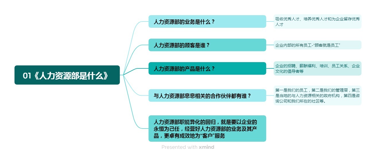 《重新理解人力资源》读书笔记