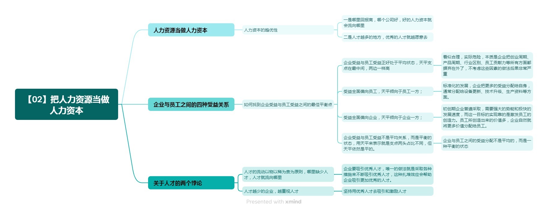 《重新理解人力资源》读书笔记