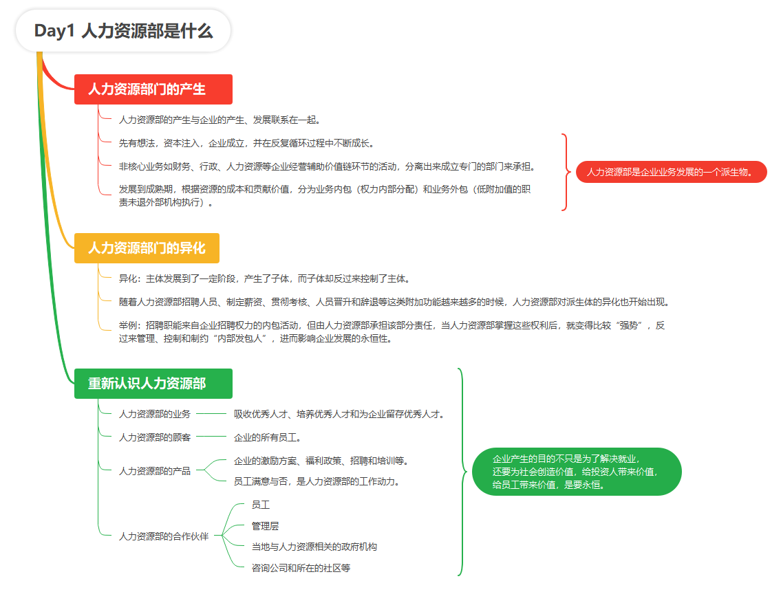 【读书笔记】重新理解人力资源