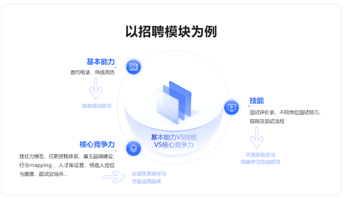 玩《黑神话：悟空》被辞退？终于到了HR裁HR的环节了