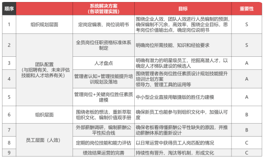 玩《黑神话：悟空》被辞退？终于到了HR裁HR的环节了