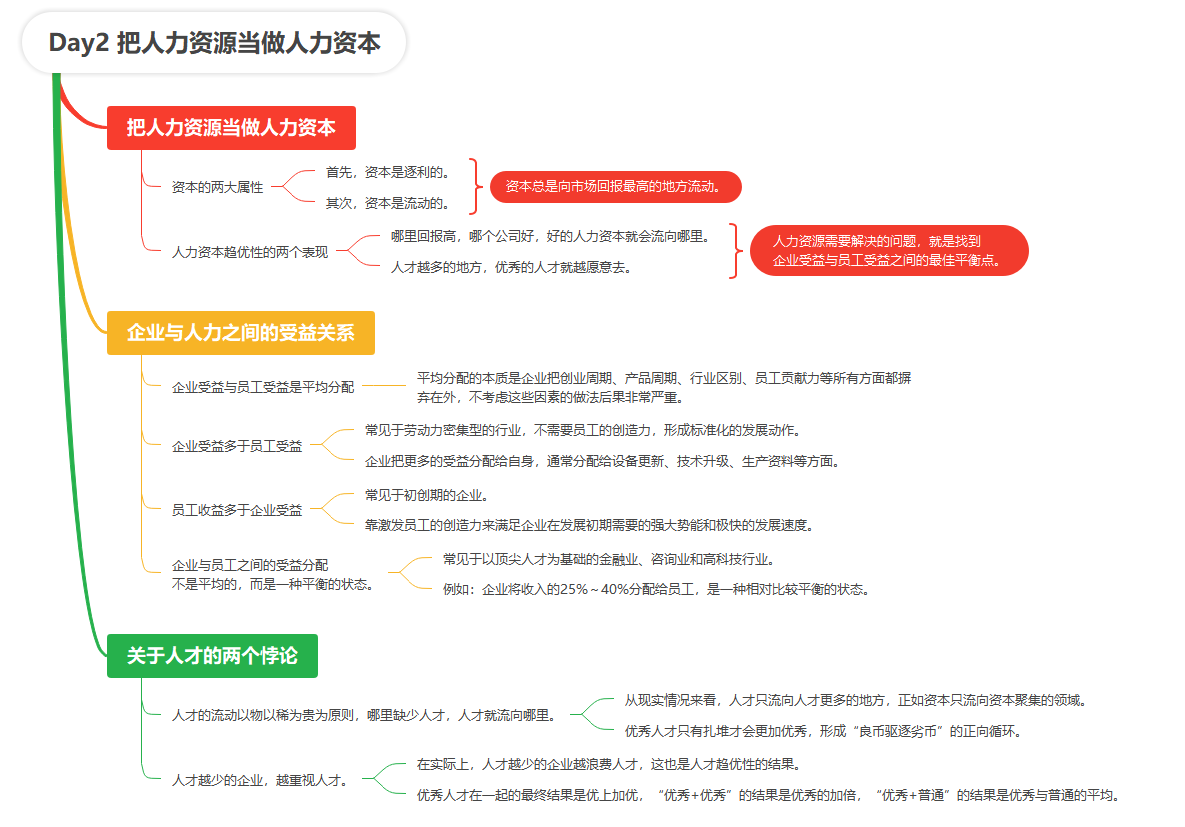 【读书笔记】重新理解人力资源