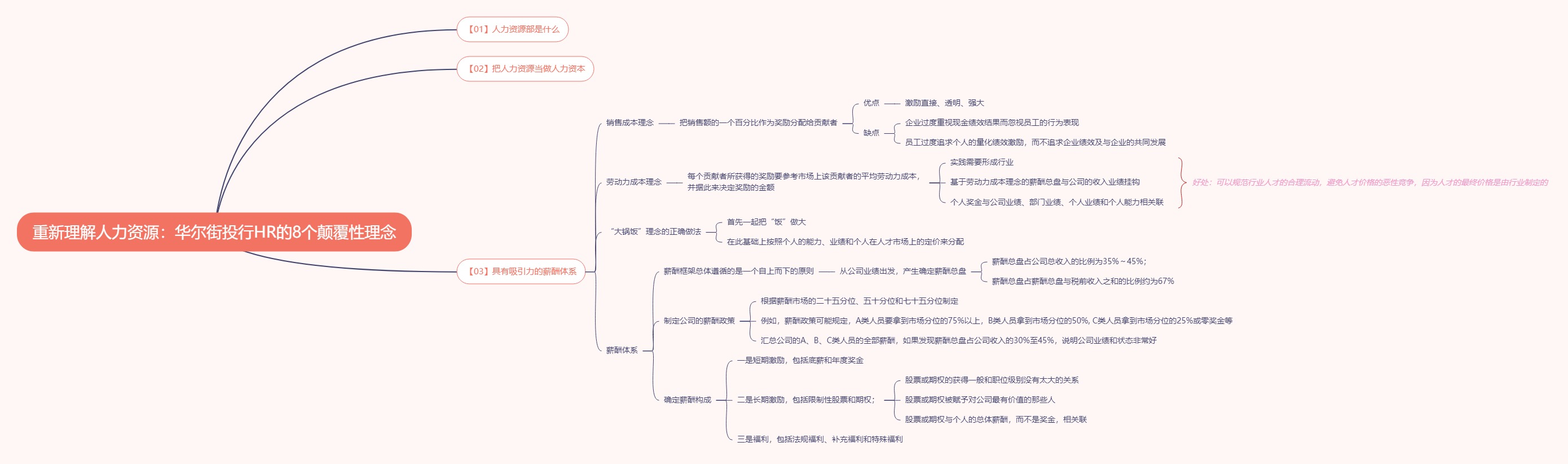 《重新理解人力资源：华尔街投行HR的8个颠覆性理念》读书笔记