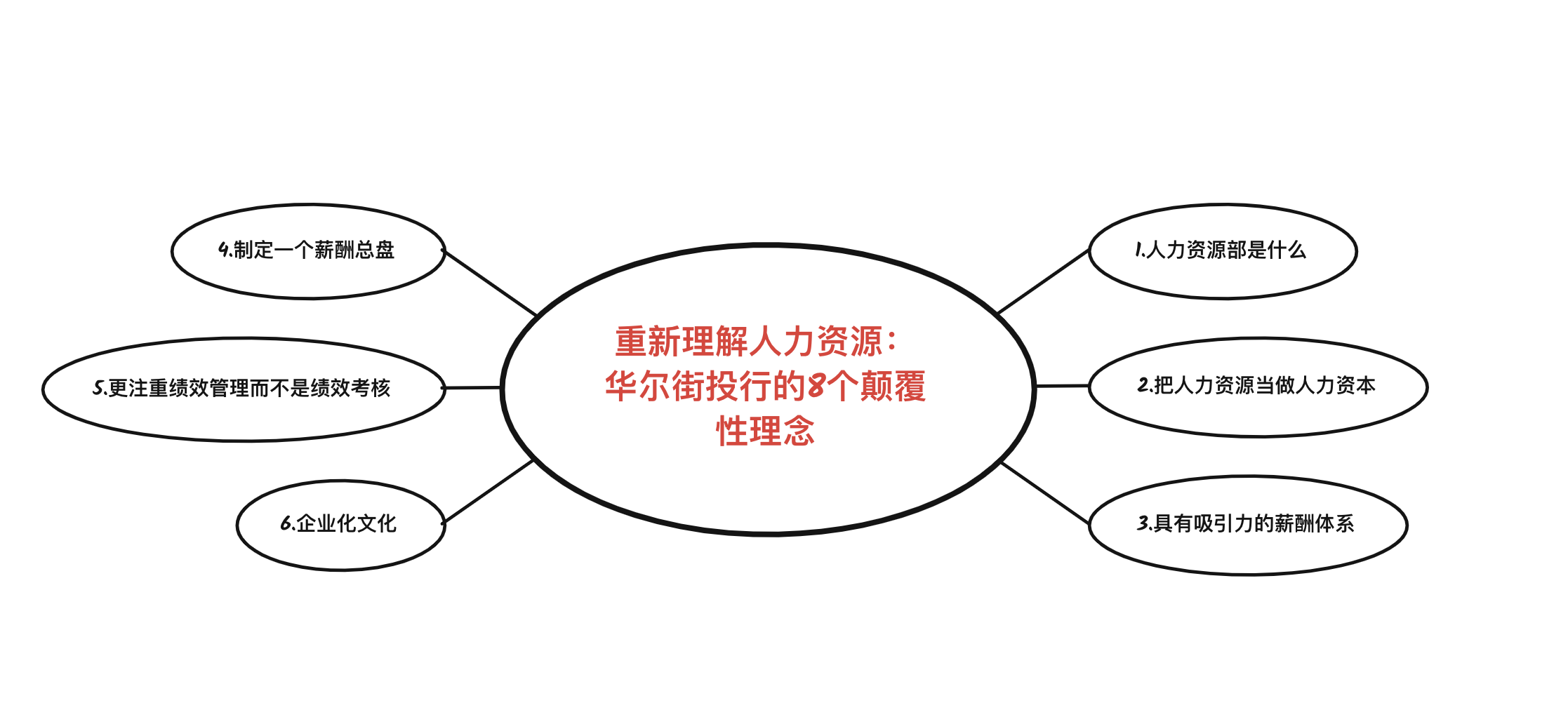 4天读完《重新理解人力资源：华尔街投行HR的8个颠覆性理念》