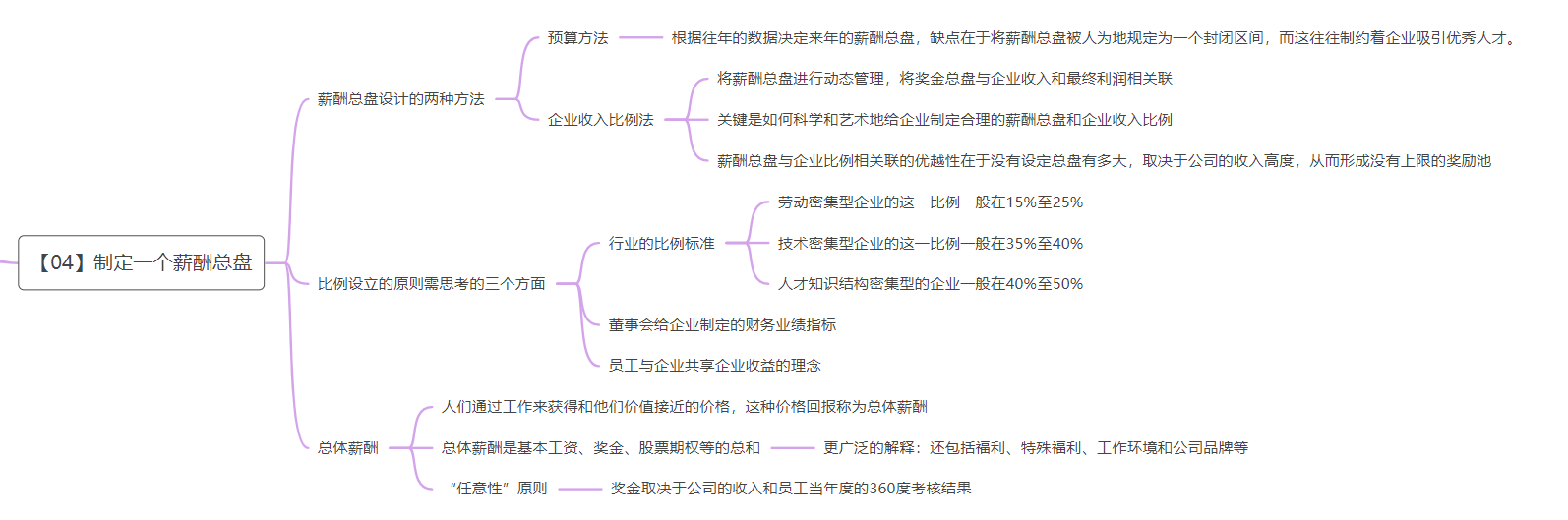 《重新理解人力资源》读书笔记