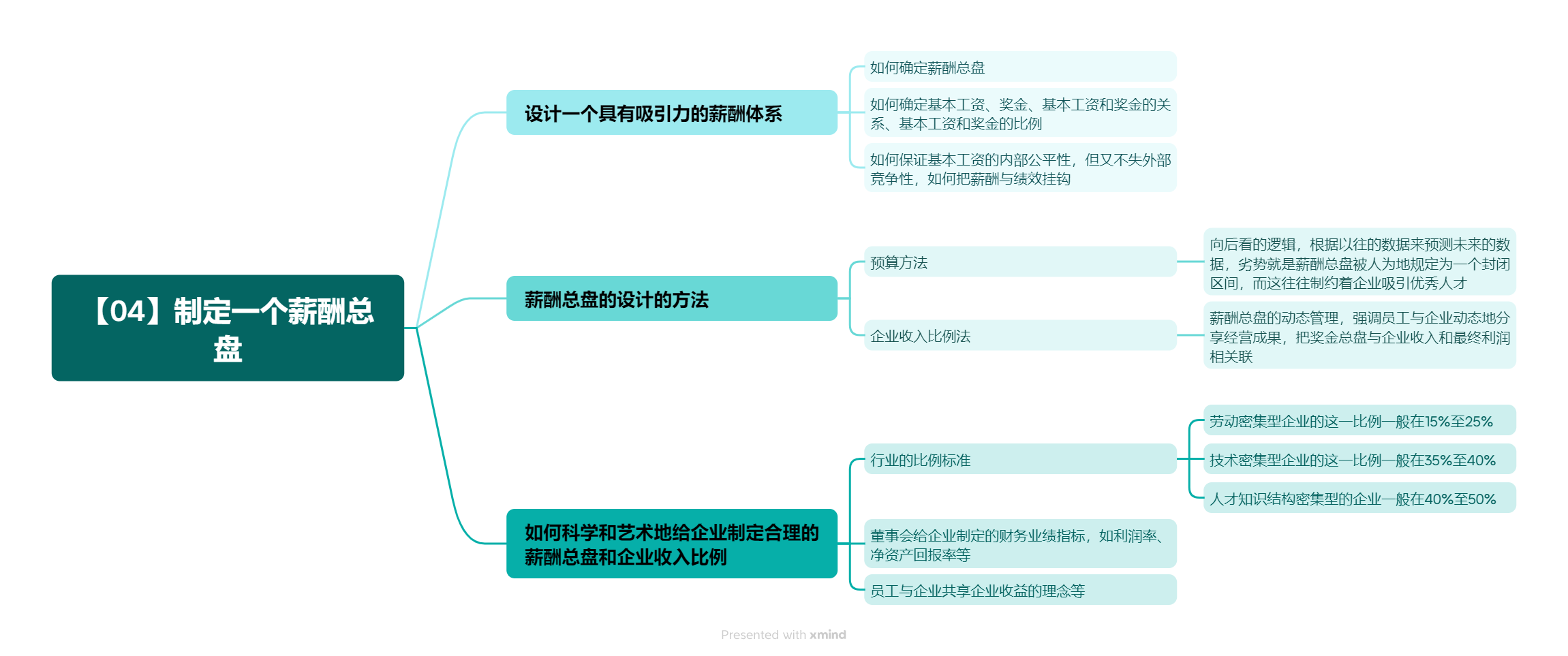 《重新理解人力资源》读书笔记