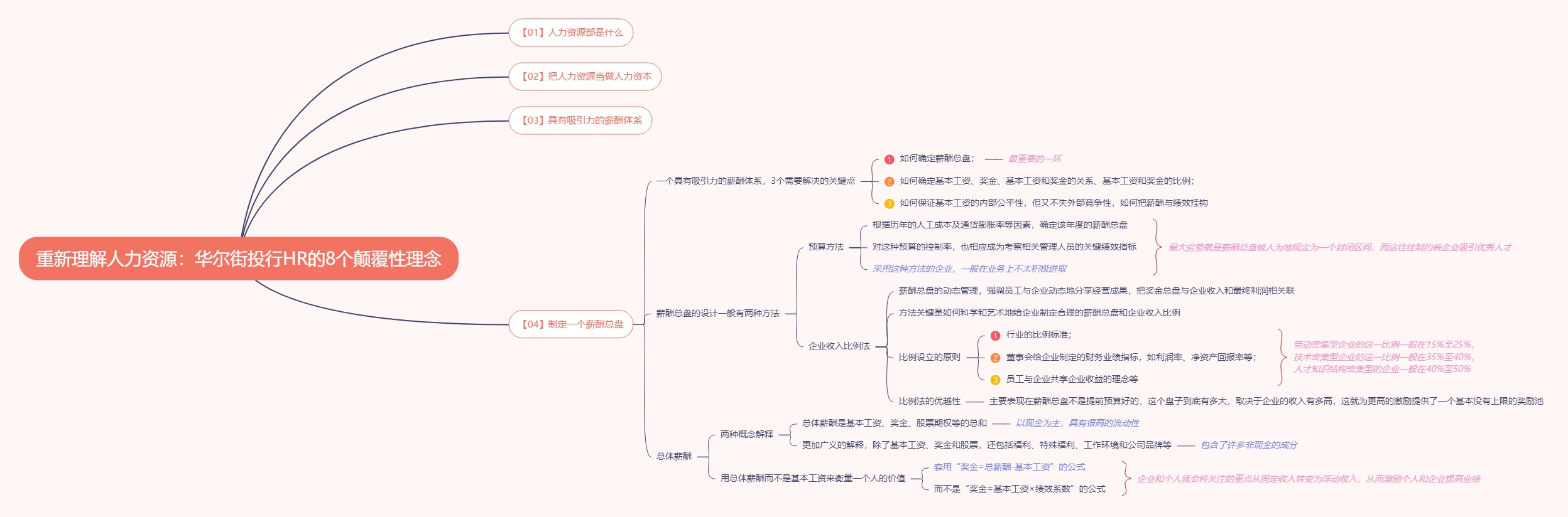 《重新理解人力资源：华尔街投行HR的8个颠覆性理念》读书笔记