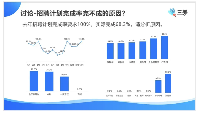 从小公司HR，再到大厂 HRBP ，我做对了哪些事？