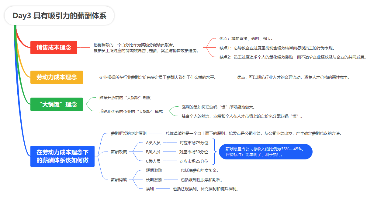 【读书笔记】重新理解人力资源