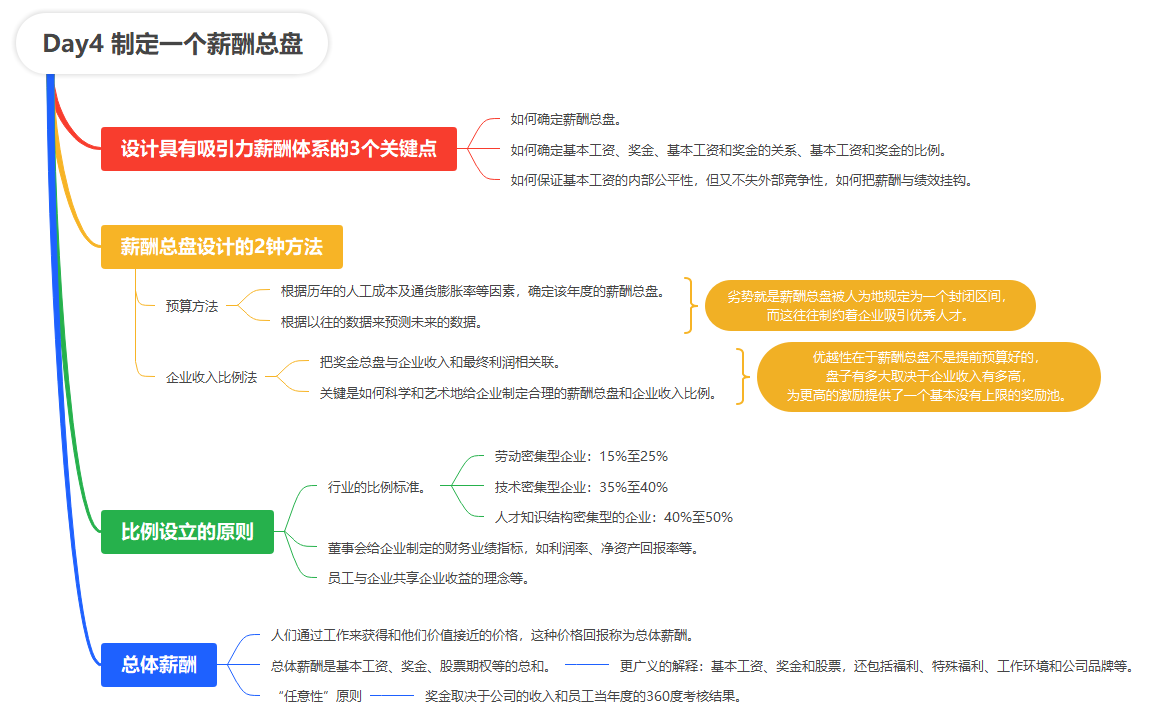 【读书笔记】重新理解人力资源