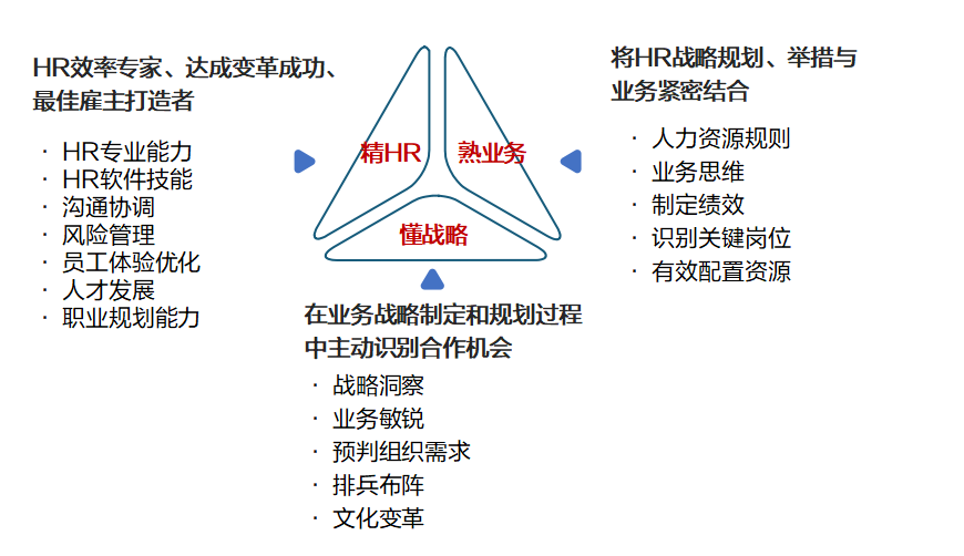 30+HR的成长与转型3大关键点