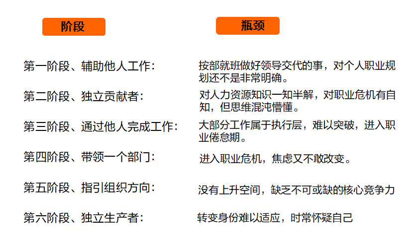 30+HR的成长与转型3大关键点