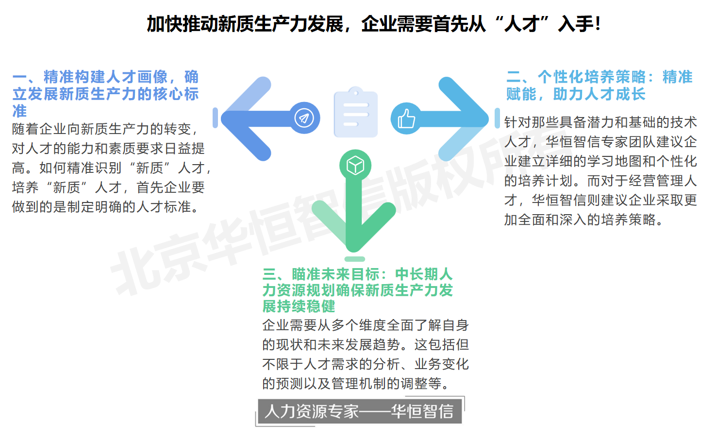 加快推动新质生产力发展，企业需要首先从“人才”入手！