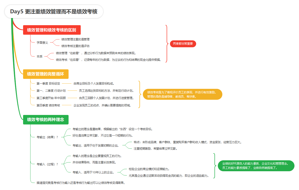 【读书笔记】重新理解人力资源