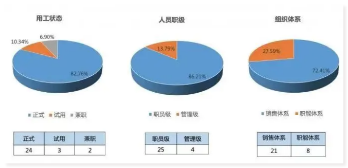 我，提涨薪失败，想离职了，咋办......