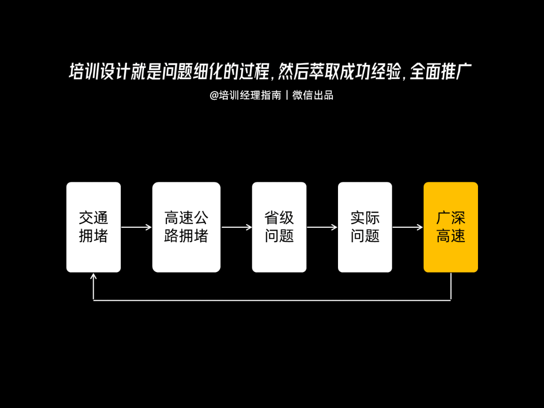 面试年薪百万的培训总监，我竟然被问了这个问题