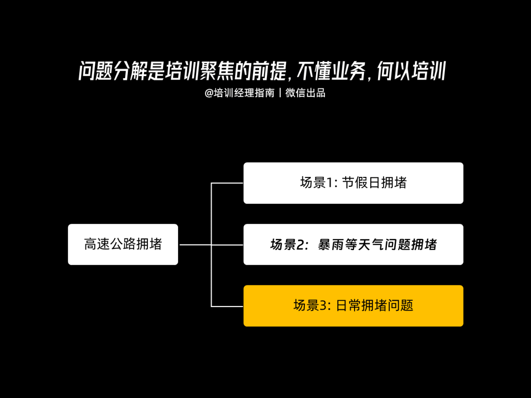 面试年薪百万的培训总监，我竟然被问了这个问题