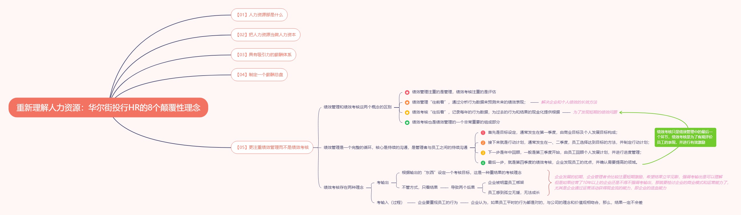 《重新理解人力资源：华尔街投行HR的8个颠覆性理念》读书笔记