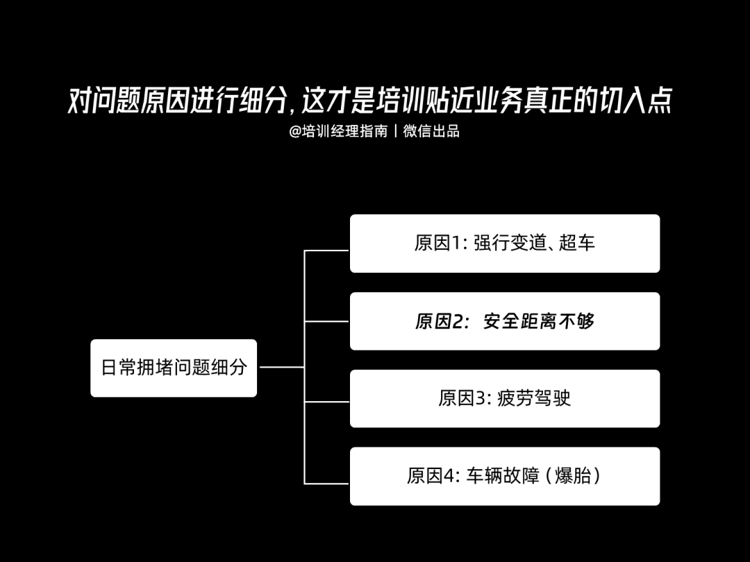 面试年薪百万的培训总监，我竟然被问了这个问题