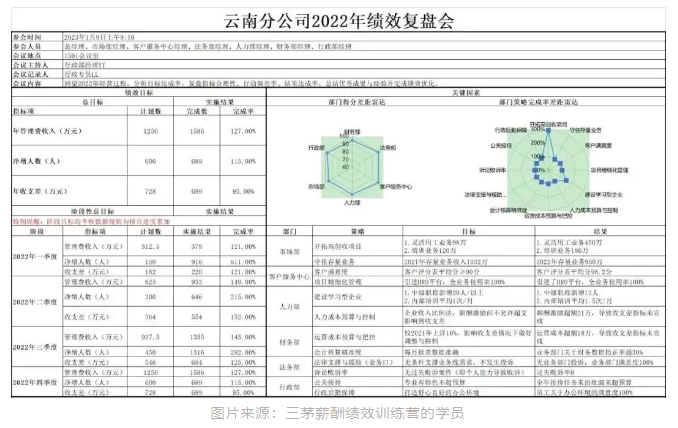 我，提涨薪失败，想离职了，咋办......