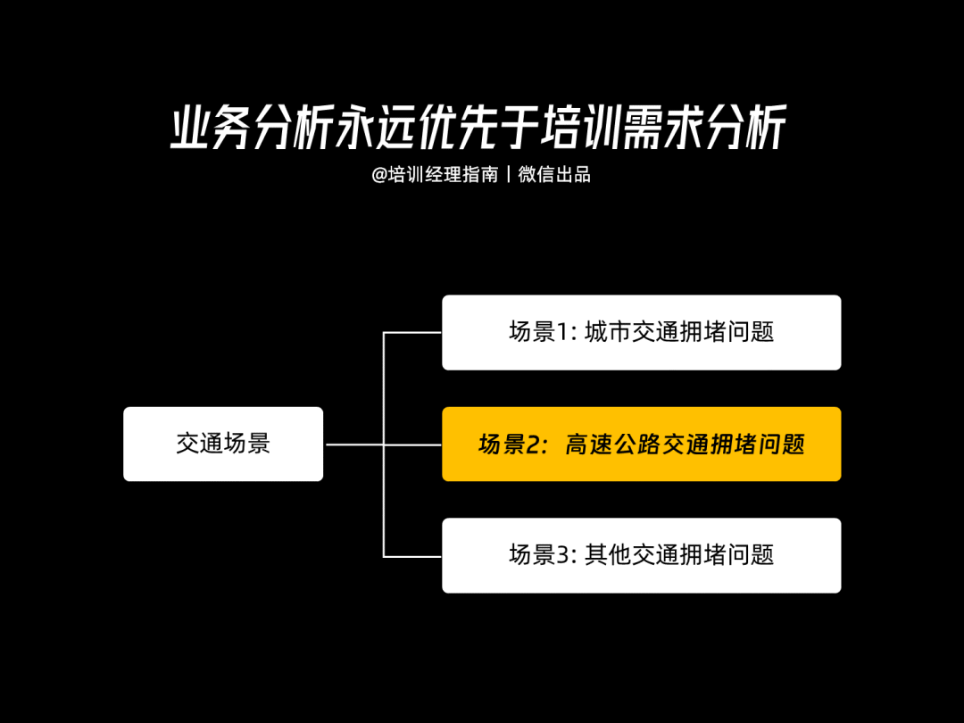 面试年薪百万的培训总监，我竟然被问了这个问题