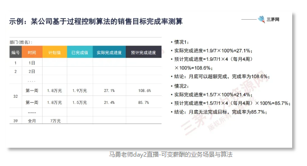 “那个搞薪酬的HRD，被老板干掉了”