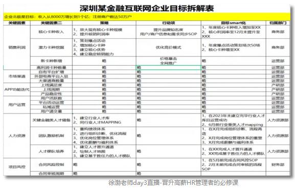 “那个搞薪酬的HRD，被老板干掉了”