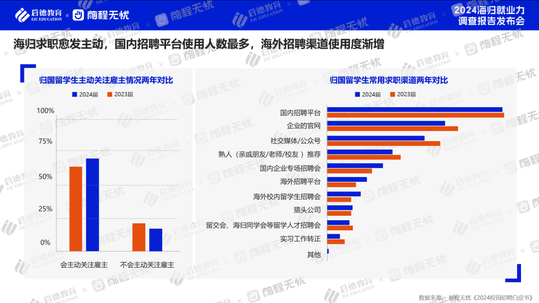 留学生就业，怎么选才能赚回学费？