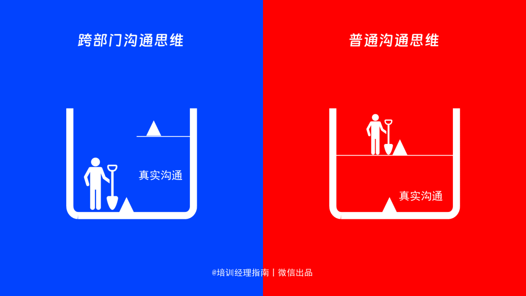 年底了，跨部门沟通共识会：用这10种沟通策略