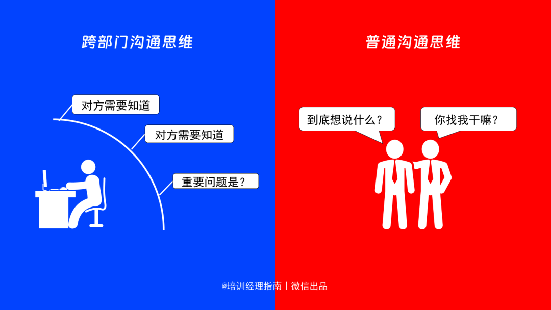 年底了，跨部门沟通共识会：用这10种沟通策略