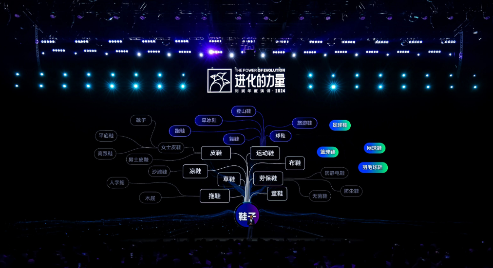 刘润年度演讲2024：进化的力量（演讲全文）