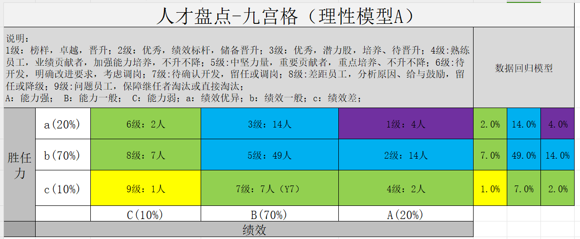 人才盘点的基础认识