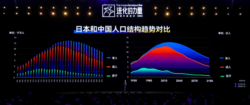 刘润年度演讲2024：进化的力量（演讲全文）