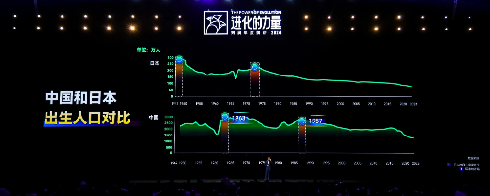 刘润年度演讲2024：进化的力量（演讲全文）