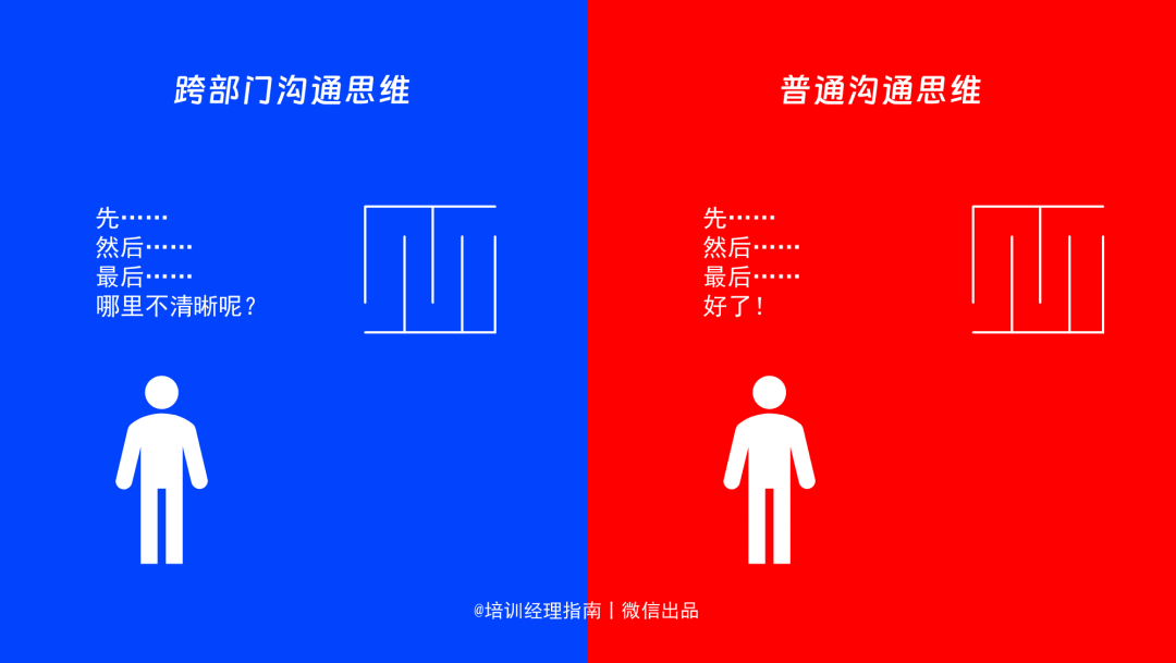 年底了，跨部门沟通共识会：用这10种沟通策略